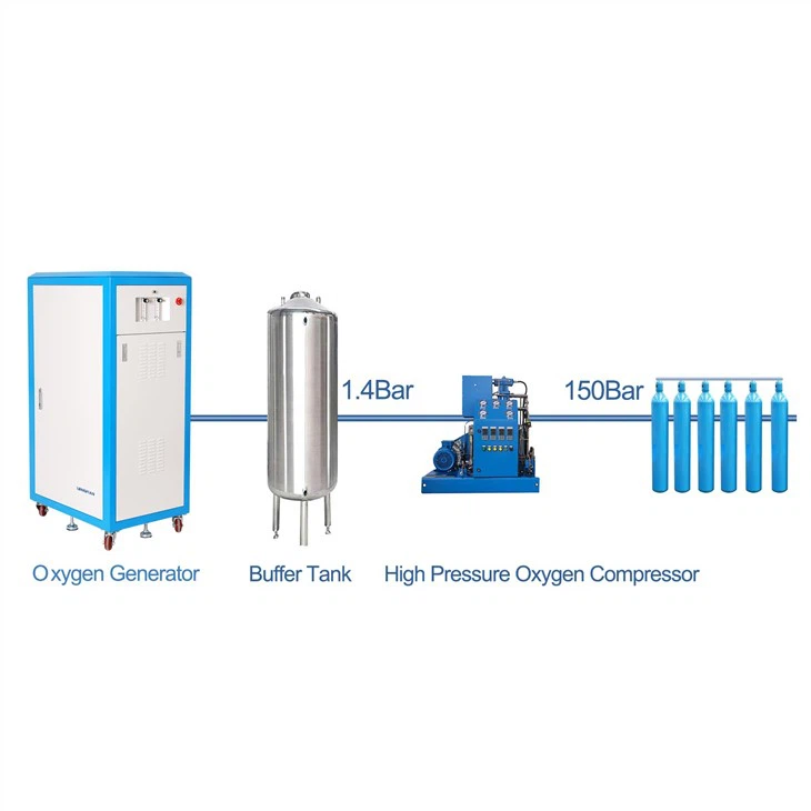 Iron Casting 60L Oxygen Generating System For Small Hospital
